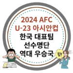 2024 AFC U-23 아시안컵 선수명단, 역대 우승국